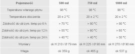 Esbit Termoska 1000ml