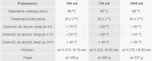 Esbit Termoska 1000ml