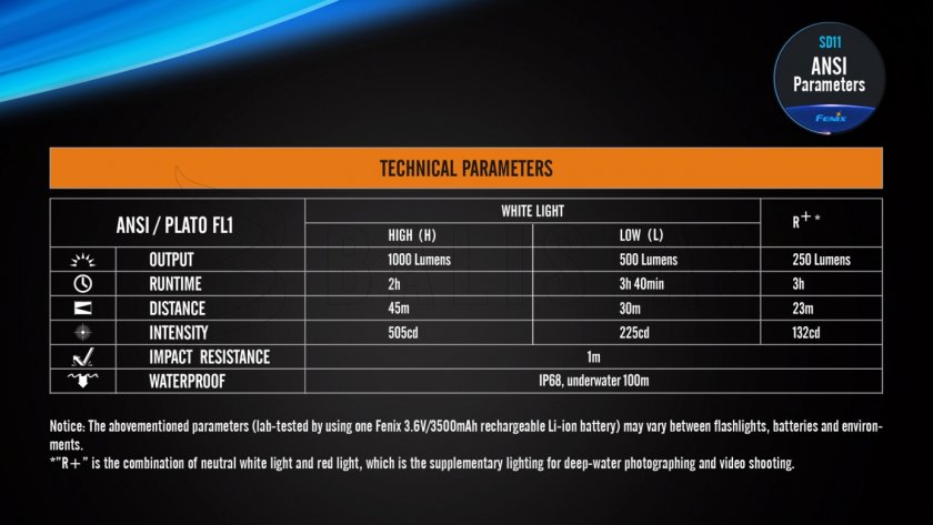 Potápěčská LED svítilna Fenix SD11