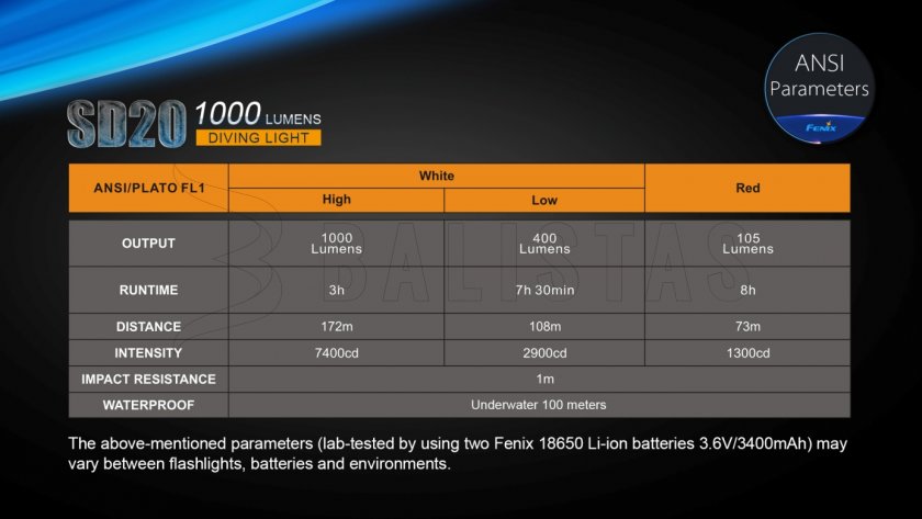 Potápěčská LED svítilna Fenix SD20