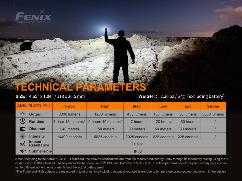 Svítilna Fenix E35 V3.0