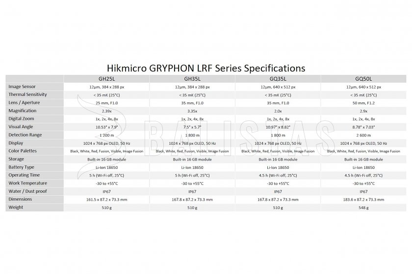 Termovizní fúzní monokulár s dálkoměrem Hikmicro GRYPHON