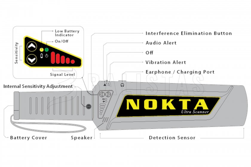 Bezpečnostní ruční detektor kovů Nokta Ultra Scanner 6.jpg