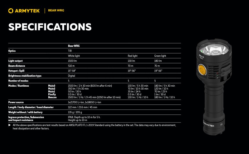 Armytek Bear WRG 31.jpg