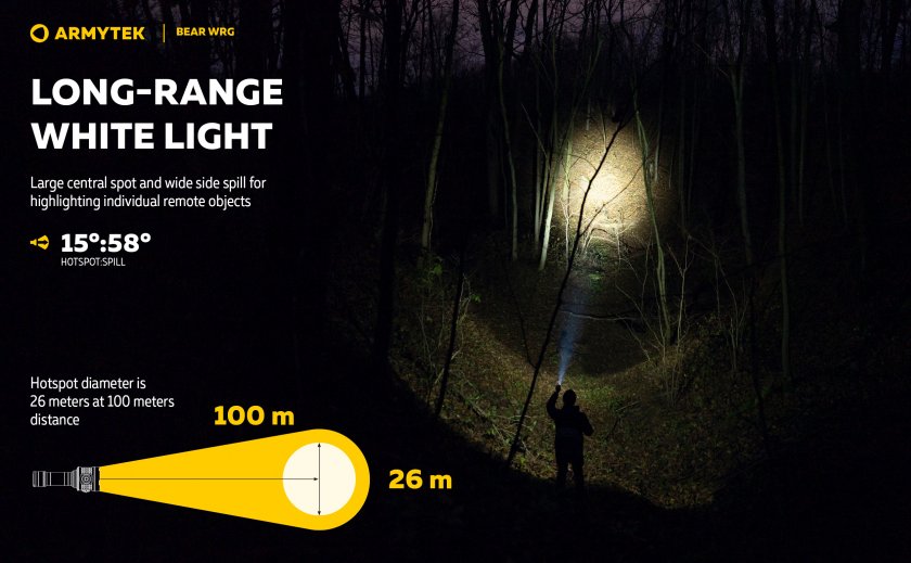 Armytek Bear WRG 19.jpg
