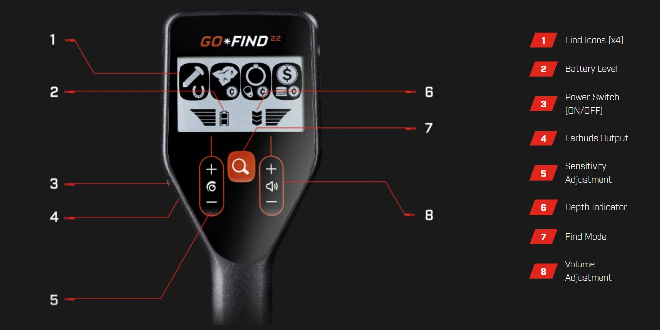 Detektor kovů Minelab Go Find 22 01